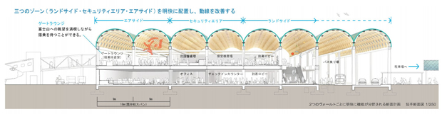 Bans' plans for Mount Fuji Shizuoka Airport